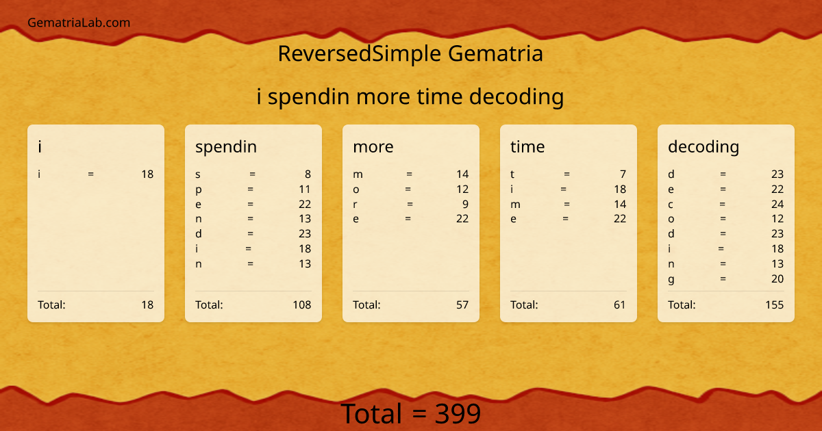 i spendin more time decoding in reversedSimple Gematria